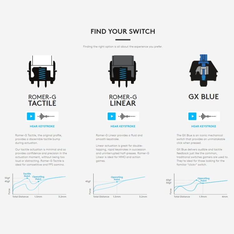 Logitech G512 RGB C-axis Mechanical Wired Gaming Keyboard, Length: 1.8m (Black) - free shipping - PMC Jewellery - Order now!