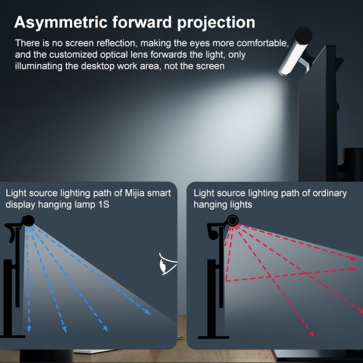 Original Xiaomi MJGJD02YL Mijia Computer Monitor Screen Hanging Lamp 1S - free shipping - PMC TechLife - Order now!