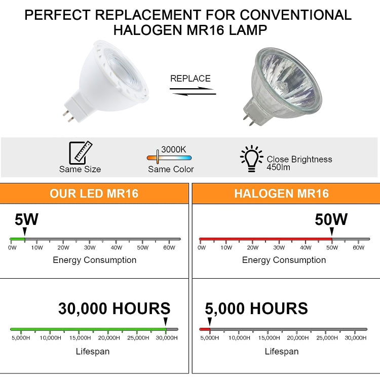 MR16-6LED 5W 2835COB LED Spotlight, AC12-18V DC12-24V (Warm White) - free shipping - PMc TechLife - Order now!