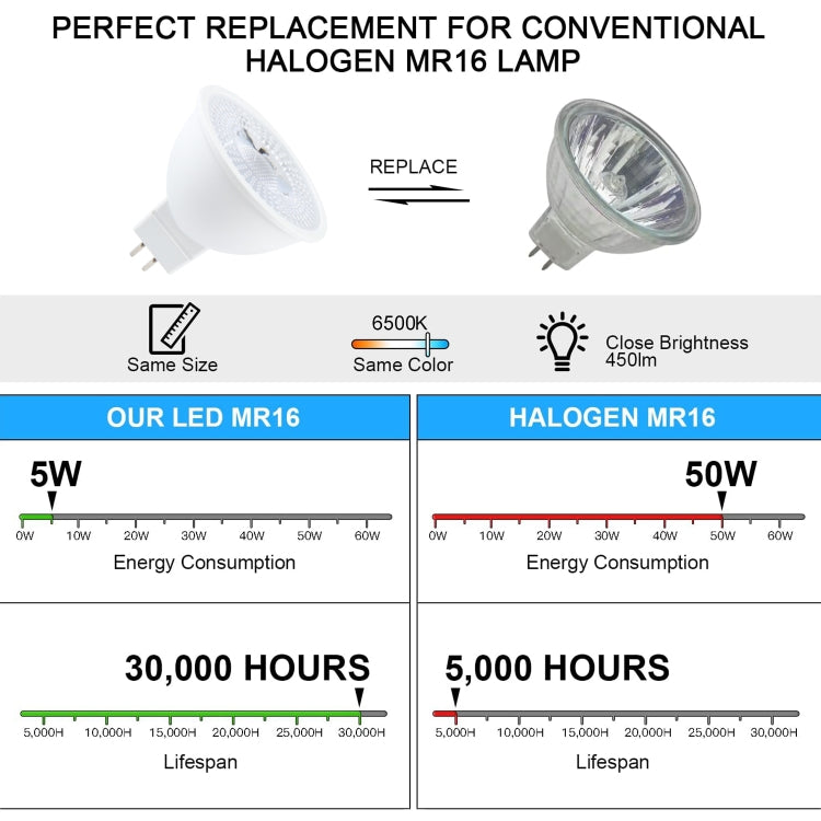 MR16-N6LED 5W 2835COB LED Spotlight, AC/DC12V (White Light) - LED Blubs & Tubes by PMc TechLife | Online Shopping South Africa | PMc TechLife | Buy Now Pay Later Mobicred