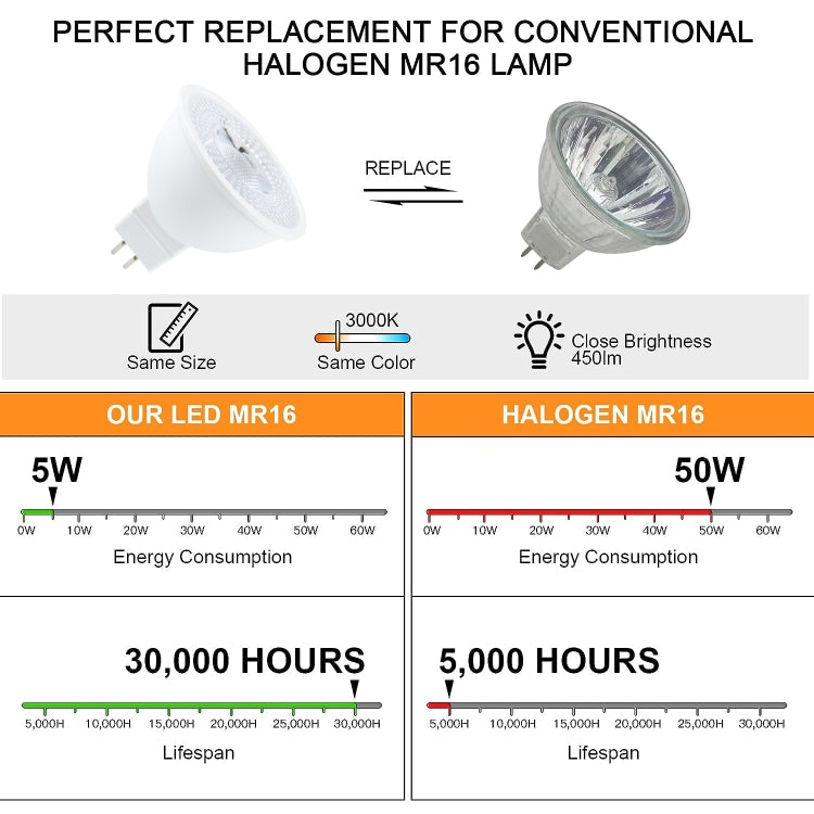 MR16-N6LED 5W 2835COB LED Spotlight, AC/DC12V (Warm White) - LED Blubs & Tubes by PMc TechLife | Online Shopping South Africa | PMc TechLife | Buy Now Pay Later Mobicred