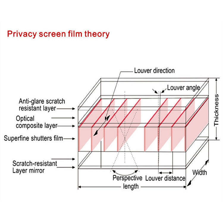 Magnetic Privacy Anti-glare PET Screen Film for MacBook Retina 12 inch (A1534) - Screen Protectors by PMC Jewellery | Online Shopping South Africa | PMC Jewellery | Buy Now Pay Later Mobicred