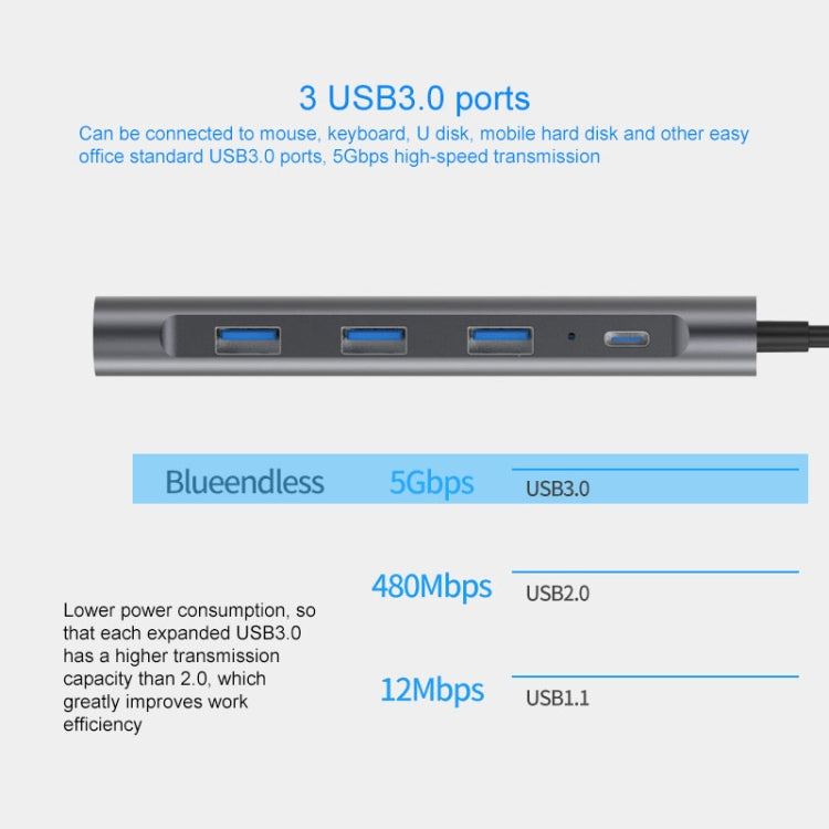 Blueendless 9 In 1 Multi-function Type-C / USB-C HUB Expansion Dock - free shipping - PMC Jewellery - Order now!