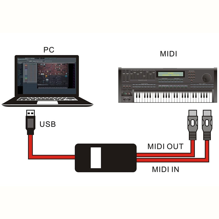 WERSI UM-18 USB MIDI Cable MidiPort Midi Cable Electric Piano Electronic Drum Music Editing Line, Length: 2m(Red) - free shipping - PMC TechLife - Order now!
