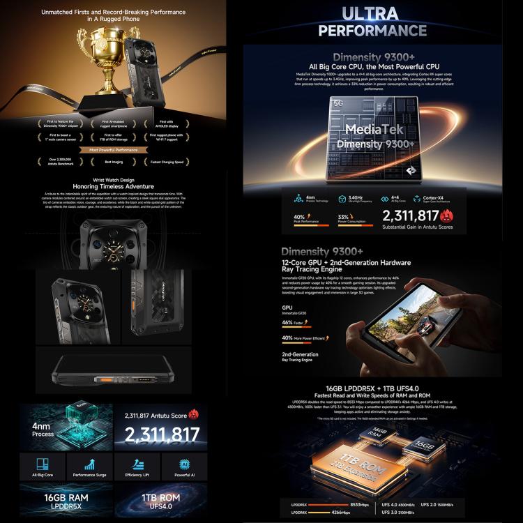 Ulefone Armor 28 Ultra Rugged Phone, 16GB+1TB, Night Vision, 10600mAh, 6.67 inch Android 14 MediaTek Dimensity 9300+ Octa Core, Network: 5G, NFC (Black) - free shipping - PMC TechLife - Order now!
