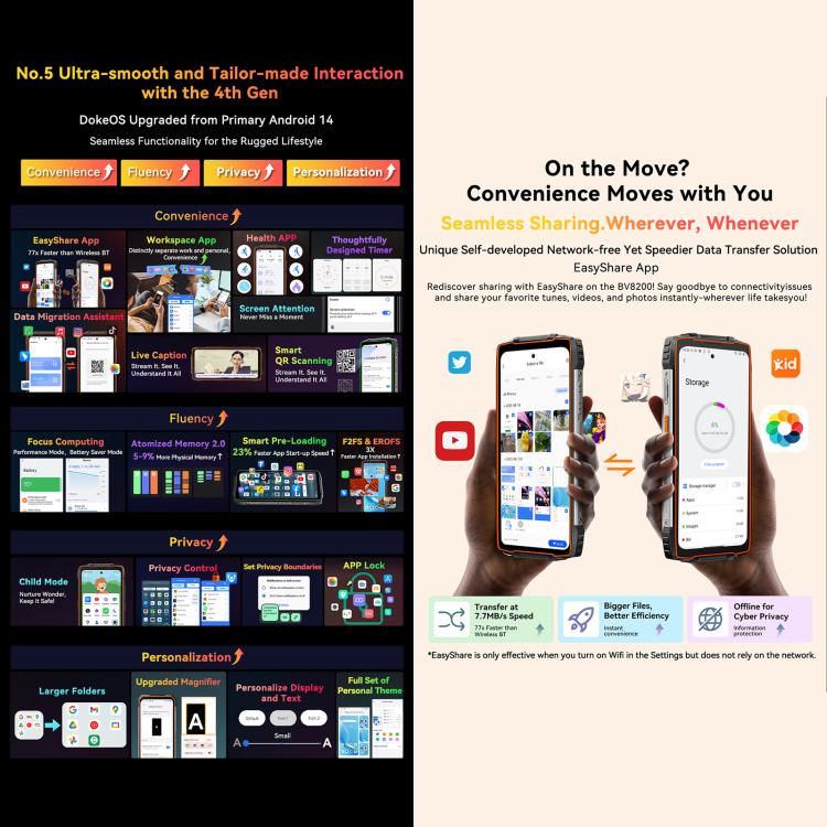 Blackview BV8200 Rugged Phone, 12GB+256GB, 6.5 inch + 1.3 inch Android 14 MediaTekHelio G100 MT8781, Network: 4G, NFC (Black) - free shipping - PMc TechLife - Order now!