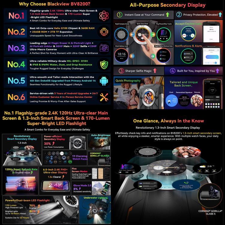 Blackview BV8200 Rugged Phone, 12GB+256GB, 6.5 inch + 1.3 inch Android 14 MediaTekHelio G100 MT8781, Network: 4G, NFC (Green) - free shipping - PMc TechLife - Order now!