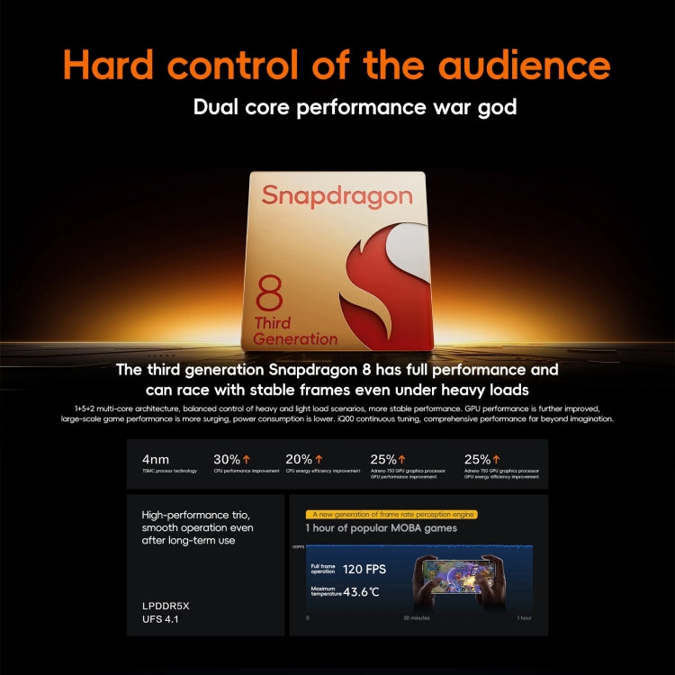 vivo iQOO Neo10, 16GB+256GB, Face ID / Screen Fingerprint Identification, 6.78 inch Android 15 OriginOS 5 Snapdragon 8 Gen 3 Octa Core, OTG, NFC, Network: 5G, Support Google Play (White) - free shipping - PMc TechLife - Order now!