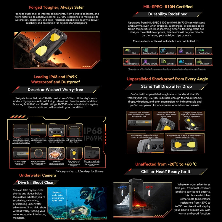 Blackview BV7300 Rugged Phone, 6GB+256GB, IP68/IP69K/MIL-STD-810H, 6.67 inch Android 14 MediaTek Helio G81 MT6769V/CB Octa Core, Network: 4G, OTG (Black) - free shipping - PMC Jewellery - Order now!