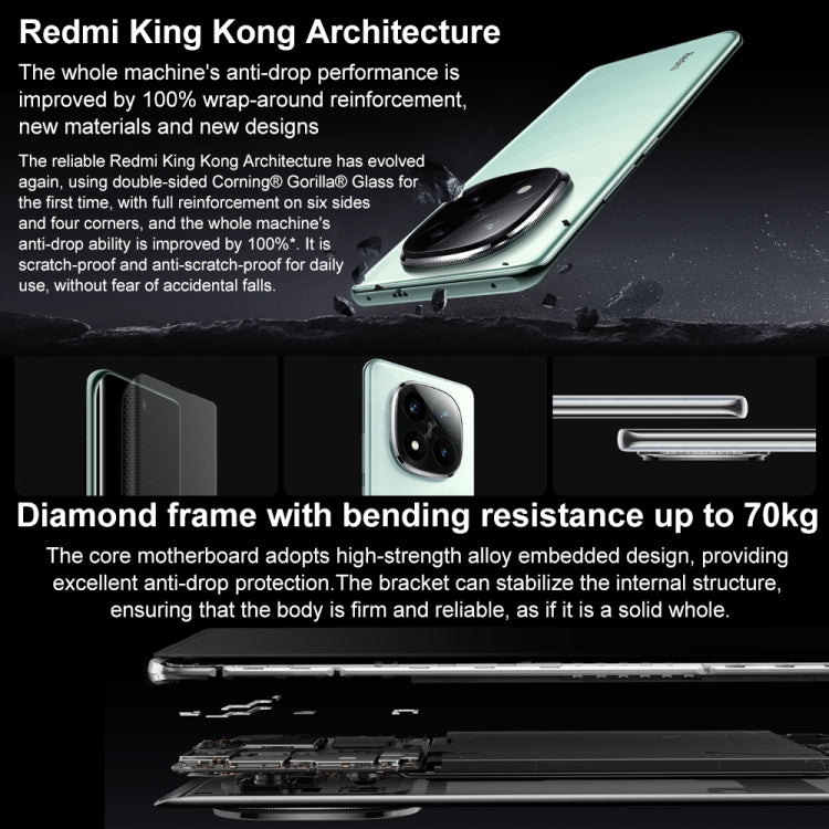 Xiaomi Redmi Note 14 Pro+, 12GB+256GB, 6.67 inch Xiaomi HyperOS Snapdragon 7s Gen 3 Octa Core, NFC, Network: 5G (Green) - free shipping - PMC Jewellery - Order now!