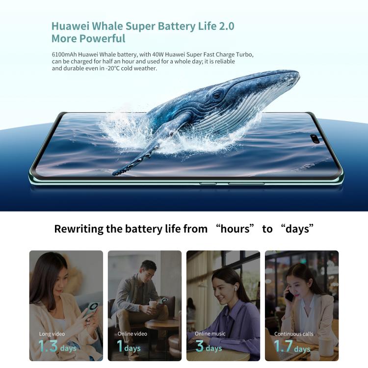HUAWEI Enjoy 70X, 8GB+512GB, Screen Fingerprint, 6.78 inch HarmonyOS 4.2 Kirin 8000A Hexa Core, Network: 4G, OTG, NFC, Not Support Google Play (Green) - free shipping - PMc TechLife - Order now!