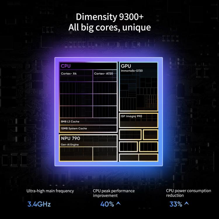 Realme Neo7, 16GB+512GB, 6.78 inch Android 15 / Realme UI 6.0 MediaTek Dimensity 9300+ Octa Core, NFC, Network: 5G, Support Google Play (Black) - free shipping - PMc TechLife - Order now!