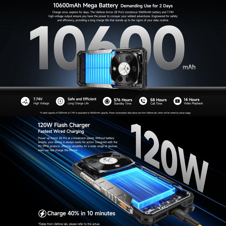 Ulefone Armor 28 Pro Rugged Phone, 16GB+512GB, Night Vision, 10600mAh, 6.67 inch + 1.04 inch Android 15 MediaTek Dimensity 7300 Octa Core, Network: 5G, NFC (Black) - free shipping - PMC TechLife - Order now!