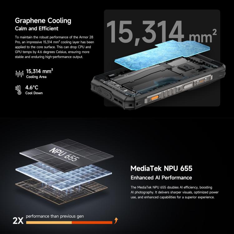 Ulefone Armor 28 Pro Rugged Phone, 16GB+512GB, Night Vision, 10600mAh, 6.67 inch + 1.04 inch Android 15 MediaTek Dimensity 7300 Octa Core, Network: 5G, NFC (Black) - free shipping - PMC TechLife - Order now!