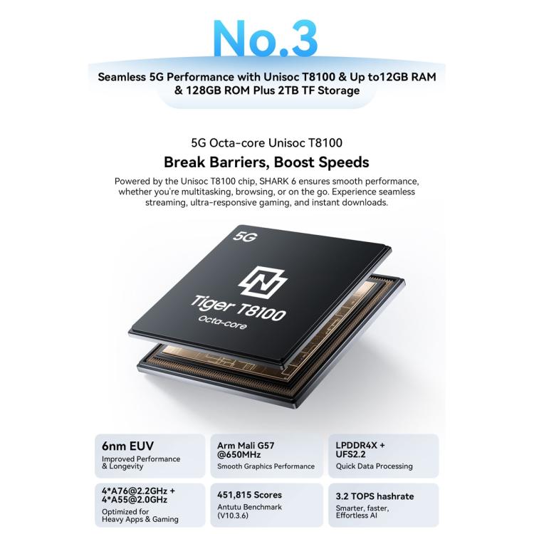 Blackview SHARK 6 5G, 8GB+128GB, 6.88 inch Android 15 Unisoc UMS9620 T8100 Octa Core, Network: 5G, NFC, OTG (Mint Green) - free shipping - PMC TechLife - Order now!