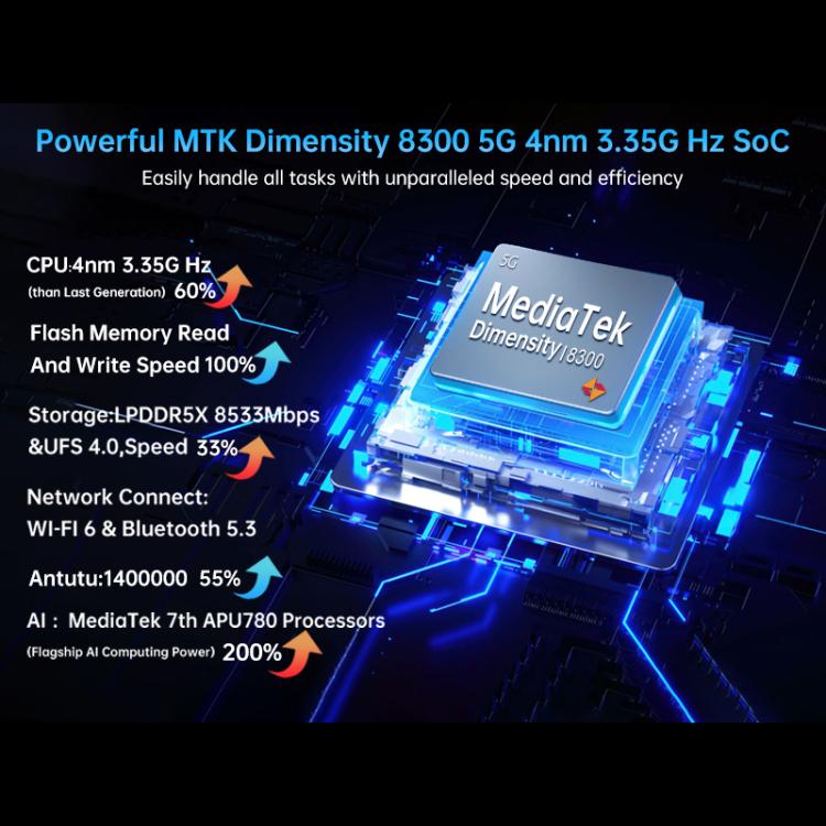 Unihertz Tank 4 Pro Projector Rugged Phone, 18GB+1TB, Night Vision, 6.73 inch Android 14 Dimensity 8300 Octa Core, Network: 5G, NFC (Black) - free shipping - PMC TechLife - Order now!