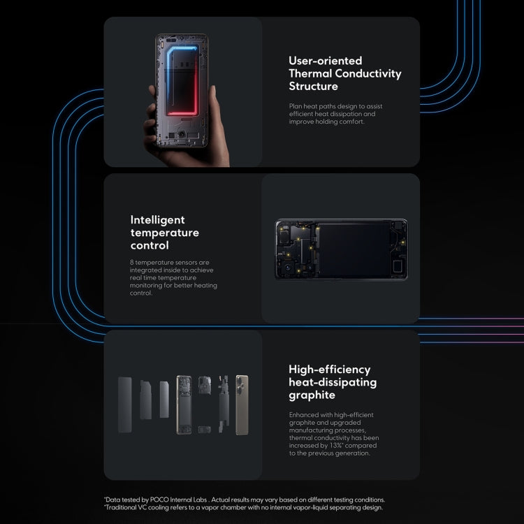 Xiaomi POCO F6 Global, 8GB+256GB, In-screen Fingerprint, 6.67 inch Xiaomi HyperOS Snapdragon 8s Gen 3 Octa Core 3.0GHz, NFC, Network: 5G (Black) - free shipping - PMC Jewellery - Order now!