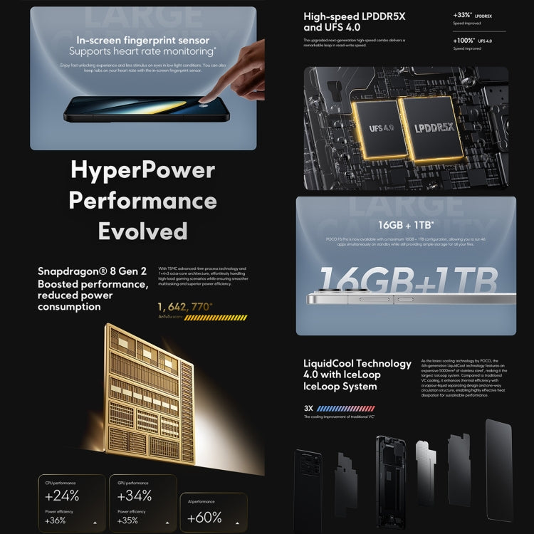 Xiaomi POCO F6 Pro Global, 12GB+512GB, In-screen Fingerprint, 6.67 inch Xiaomi HyperOS Snapdragon 8 Gen 2 Octa Core 3.19GHz, NFC, Network: 5G (Black) - free shipping - PMC Jewellery - Order now!