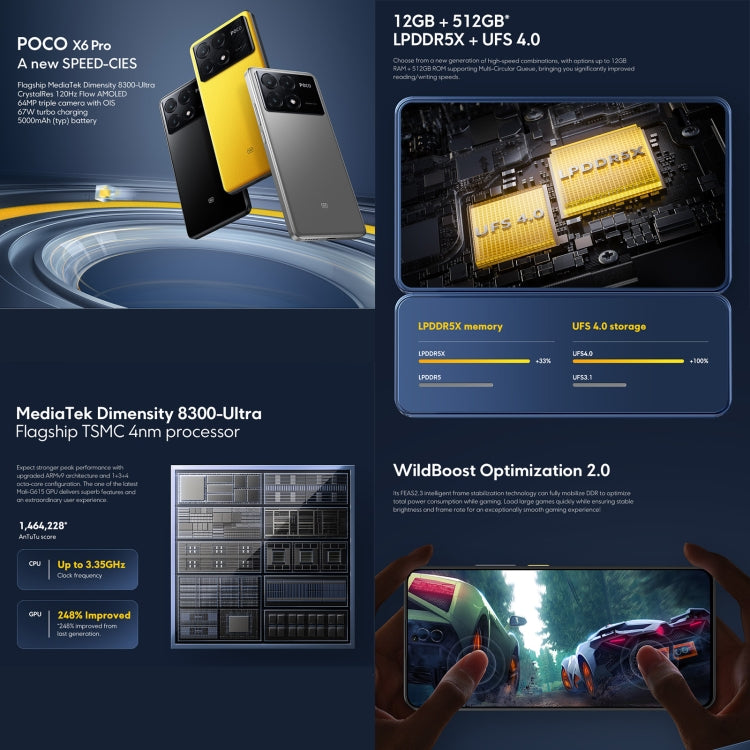 Xiaomi POCO X6 Pro Global, 12GB+512GB, In-screen Fingerprint, 6.67 inch Xiaomi HyperOS MediaTek Dimensity 8300-Ultra Octa Core 3.35GHz, NFC, Network: 5G (Grey) - free shipping - PMC Jewellery - Order now!