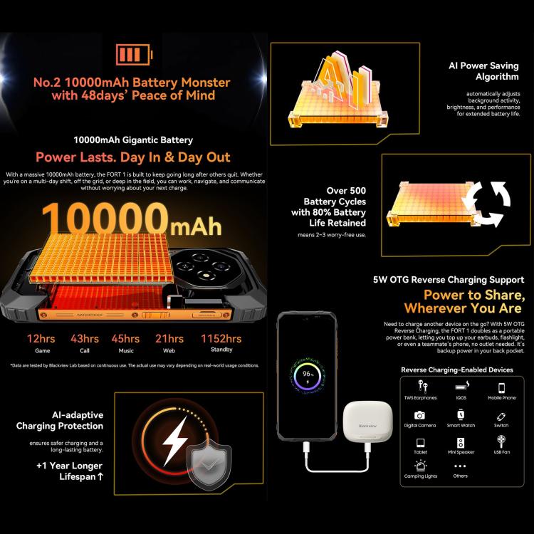 Blackview FORT 1, 6GB+256GB, 6.56 inch Android 15 Unisoc UMS9230E T615 Octa Core, Network: 4G, OTG, NFC (Black) - free shipping - PMC TechLife - Order now!