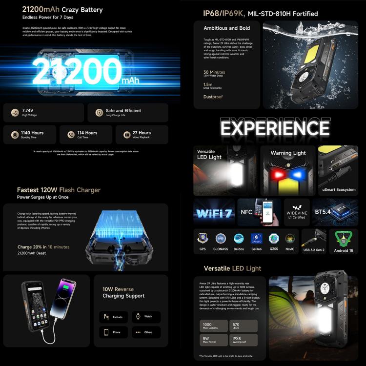 Ulefone Armor 29 Ultra Rugged Phone, 16GB+1TB, Night Vision, 6.67 inch + 1.04 inch Android 15 MediaTek Dimensity 9300+ Octa Core, Network: 5G, Versatile LED Light, Warning Light (Black) - free shipping - PMC TechLife - Order now!