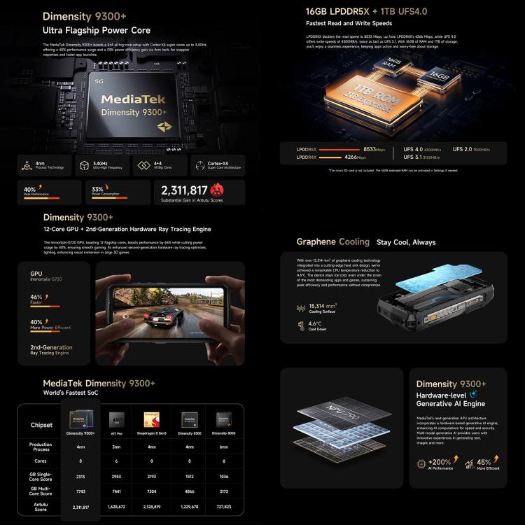 Ulefone Armor 29 Ultra Rugged Phone, 16GB+1TB, Night Vision, 6.67 inch + 1.04 inch Android 15 MediaTek Dimensity 9300+ Octa Core, Network: 5G, Versatile LED Light, Warning Light (Black) - free shipping - PMC TechLife - Order now!