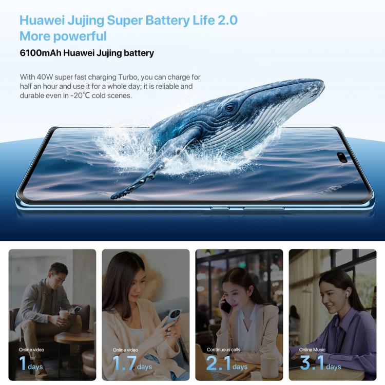 HUAWEI Enjoy 70X Vitality Edition, 8GB+256GB, Screen Fingerprint Identification, 6.78 inch HarmonyOS 4.2 Octa Core, OTG, Not Support Google Play (Black) - free shipping - PMc TechLife - Order now!