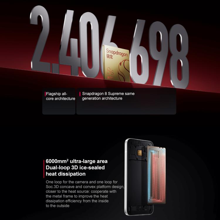 Xiaomi REDMI Turbo 4 Pro, 16GB+512GB, 6.83 inch Xiaomi HyperOS 2 Snapdragon 8s Gen 4 Octa Core, NFC, Network: 5G (Black) - free shipping - PMc TechLife - Order now!