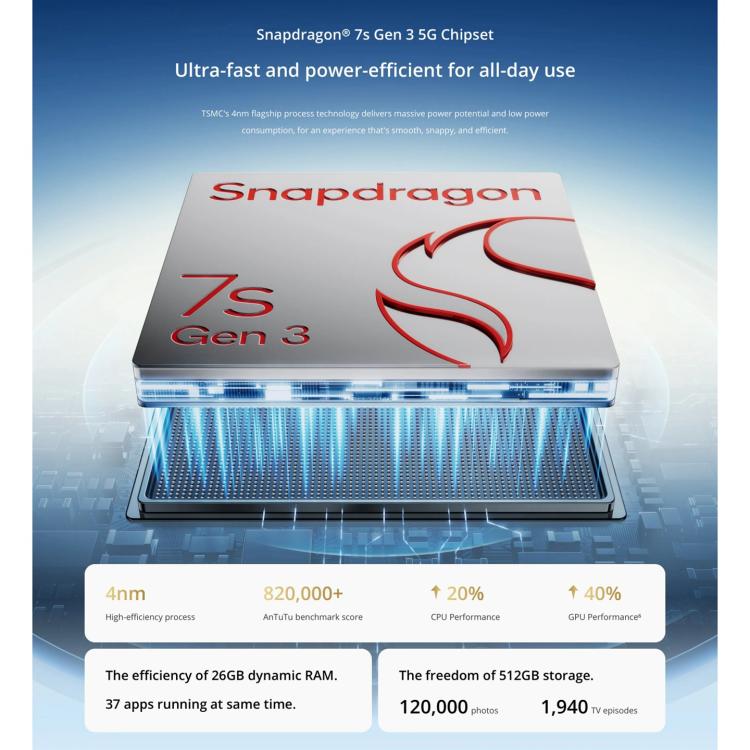 Realme 14 Pro+, 12GB+256GB, Screen Fingerprint Identification, 6.83 inch Realme UI 6.0 Snapdragon 7s Gen 3 Octa Core, NFC, Network: 5G (White) - free shipping - PMc TechLife - Order now!