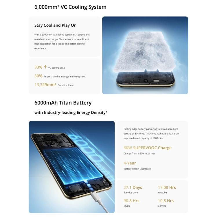 Realme 14 Pro+, 12GB+256GB, Screen Fingerprint Identification, 6.83 inch Realme UI 6.0 Snapdragon 7s Gen 3 Octa Core, NFC, Network: 5G (White) - free shipping - PMc TechLife - Order now!