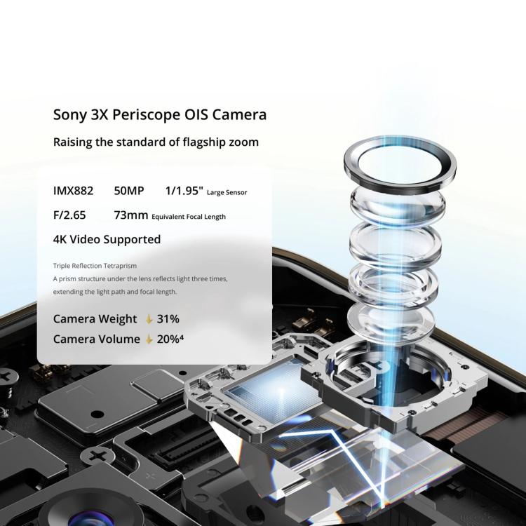 Realme 14 Pro+, 12GB+256GB, Screen Fingerprint Identification, 6.83 inch Realme UI 6.0 Snapdragon 7s Gen 3 Octa Core, NFC, Network: 5G (White) - free shipping - PMc TechLife - Order now!