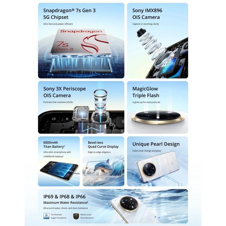 Realme 14 Pro+, 12GB+512GB, Screen Fingerprint Identification, 6.83 inch Realme UI 6.0 Snapdragon 7s Gen 3 Octa Core, NFC, Network: 5G (White) - free shipping - PMc TechLife - Order now!