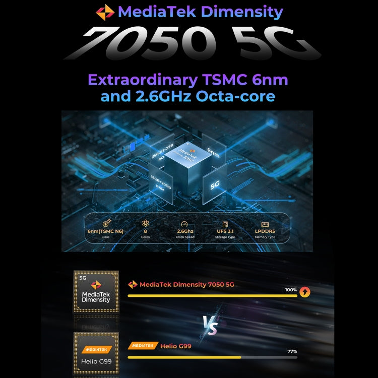 HOTWAV Hyper 7 Pro Rugged Phone, 16GB+256GB, 10800mAh, 6.6 inch Android 14 MediaTek Dimensity 7050 5G, Network: 5G, OTG, NFC (Red) - free shipping - PMC Jewellery - Order now!