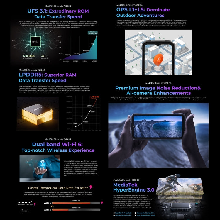 HOTWAV Hyper 7 Pro Rugged Phone, 16GB+256GB, 10800mAh, 6.6 inch Android 14 MediaTek Dimensity 7050 5G, Network: 5G, OTG, NFC (Red) - free shipping - PMC Jewellery - Order now!