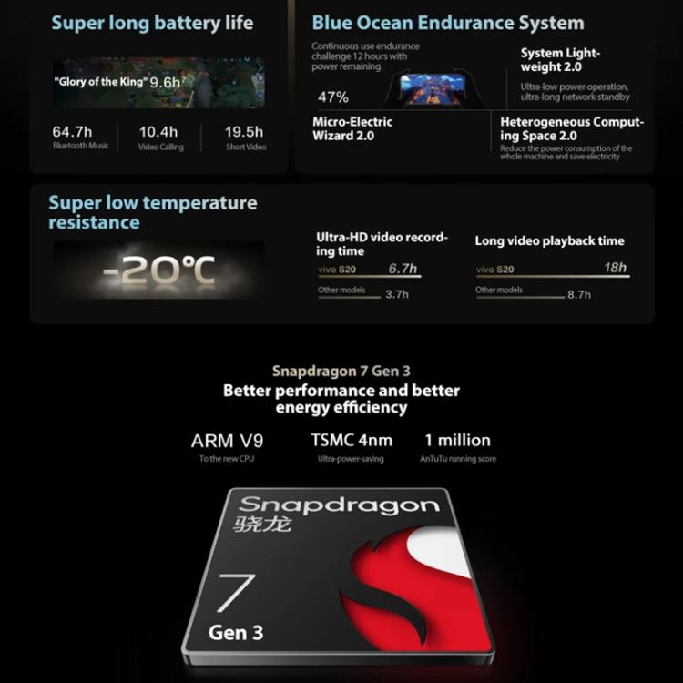 vivo S20, 8GB+256GB, Face ID / Screen Fingerprint Identification, 6.67 inch Android 15 Snapdragon 7 Gen 3 Octa Core, OTG, NFC, Network: 5G (White) - free shipping - PMc TechLife - Order now!