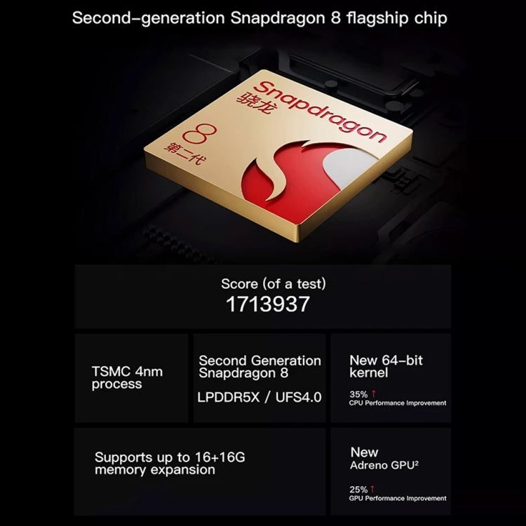 vivo iQOO Neo9, Dual Back Cameras, 16GB+512GB, Face ID / Fingerprint Identification, 6.78 inch Android 14 OriginOS 4 Snapdragon 8 Gen 2 Octa Core, OTG, NFC, Network: 5G, Support Google Play (Red) - free shipping - PMC Jewellery - Order now!