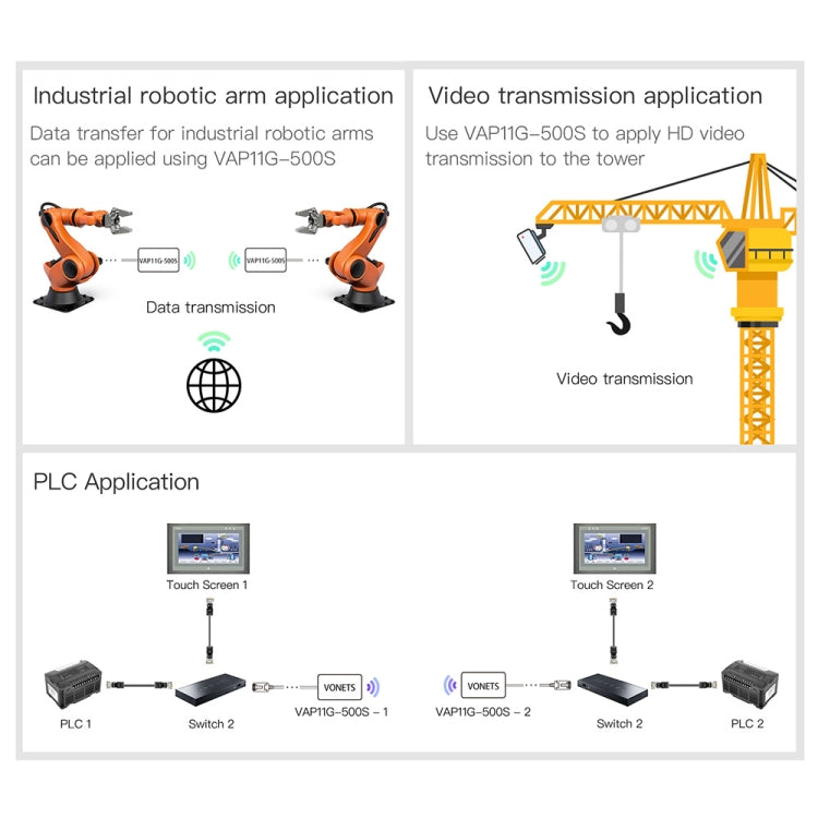 VONETS VAP11G-500S High Power CPE 20dbm Mini WiFi 300Mbps Bridge WiFi Repeater Signal Booster, Outdoor Wireless Point to Point, No Abstacle(White) - free shipping - PMC Jewellery - Order now!