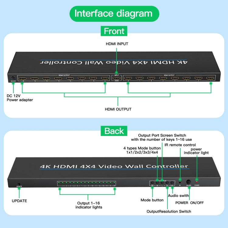 NK-H44 4K Ultra HD 4X4 HDMI Video Wall Controller Multi-screen Splicing Processor (US Plug) - Splitter by PMC TechLife | Online Shopping South Africa | PMC TechLife