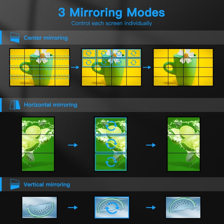 NK-H44 4K Ultra HD 4X4 HDMI Video Wall Controller Multi-screen Splicing Processor (EU Plug) - Splitter by PMC TechLife | Online Shopping South Africa | PMC TechLife