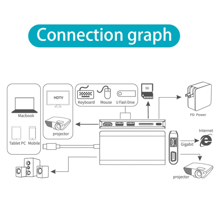 Onten 9591BD 8 in 1 USB-C / Type-C to PD USB-C / Type-C Charging + 100M Ethernet Port + Dual USB 3.0 + HDMI + VGA + SD Card Slot + 3.5mm AUX HUB (Black) - free shipping - PMC Jewellery - Order now!