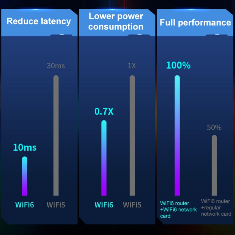 COMFAST 972AX 5400Mbps WiFi6 Free Drive USB Wireless Network Card - free shipping - PMC Jewellery - Order now!