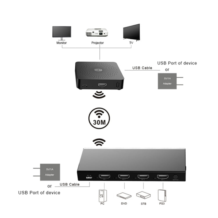 Measy W2H MAX FHD 1080P 3D 60Ghz Wireless Video Transmission HD Multimedia Interface Extender Receiver And Transmitter, Transmission Distance: 30m(UK Plug) - free shipping - PMC Jewellery - Order now!