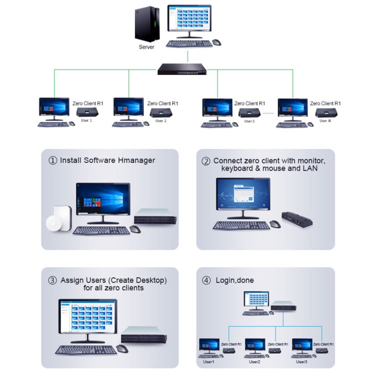 R1 Windows System Mini PC, Quad Core Cortex 2.0GHz, RAM: 1GB, ROM: 8GB - Windows Mini PCs by PMC Jewellery | Online Shopping South Africa | PMC Jewellery | Buy Now Pay Later Mobicred