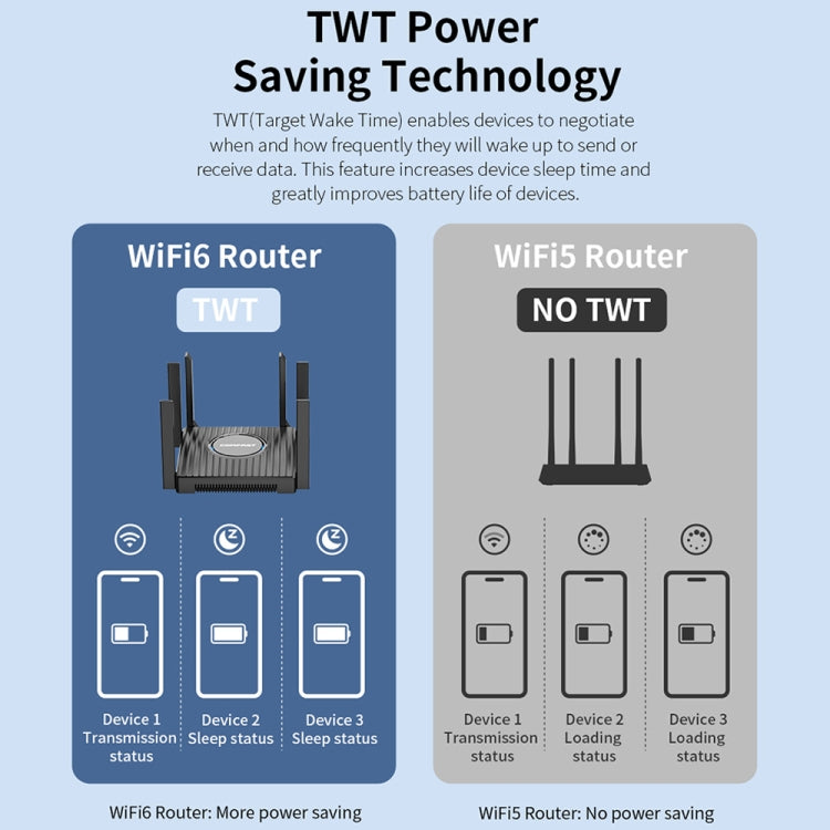 COMFAST CF-WR635AX 3000Mbps WiFi6 Dual Band Gigabit Wireless Router - free shipping - PMC Jewellery - Order now!