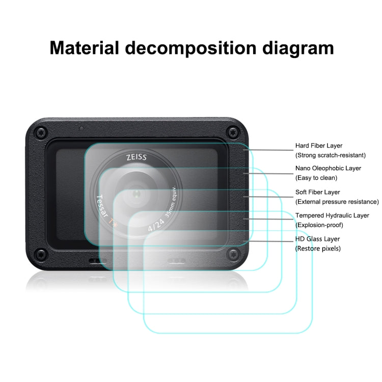 PULUZ  Front Lens and Back LCD Display Flexible Anti-fingerprint AF HD Film for Sony RX0 II / RX0 - Protective Film by PULUZ | Online Shopping South Africa | PMC TechLife | Buy Now Pay Later Mobicred
