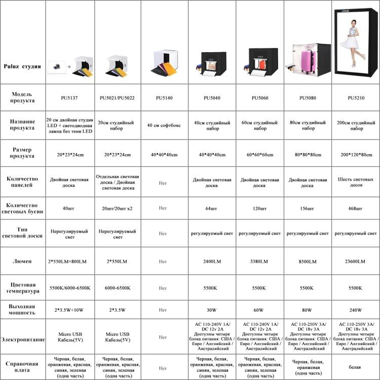 PULUZ 40cm Folding Portable White Light Dimmable Photo Lighting Studio Shooting Tent Box Kit with 6 Colors (Black, Orange, White, Red, Green, Blue) Backdrops(AU Plug) - free shipping - PMC TechLife - Order now!