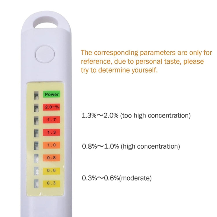 Salinity Analyzer Meter Salty Check Food Salinometer Waterproof Salt Tester (NS01) - free shipping - PMC TechLife - Order now!