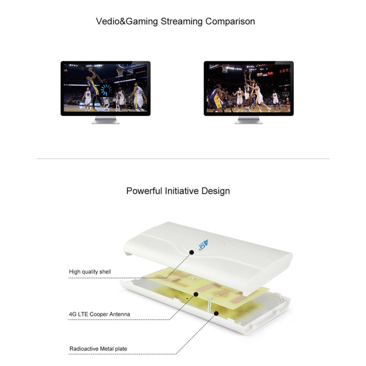 LF-ANT4G01 Indoor 88dBi 4G LTE MIMO Antenna with 2 PCS 2m Connector Wire, CRC9 Port - SMA/RP-SMA Antenna by PMC Jewellery | Online Shopping South Africa | PMC Jewellery | Buy Now Pay Later Mobicred