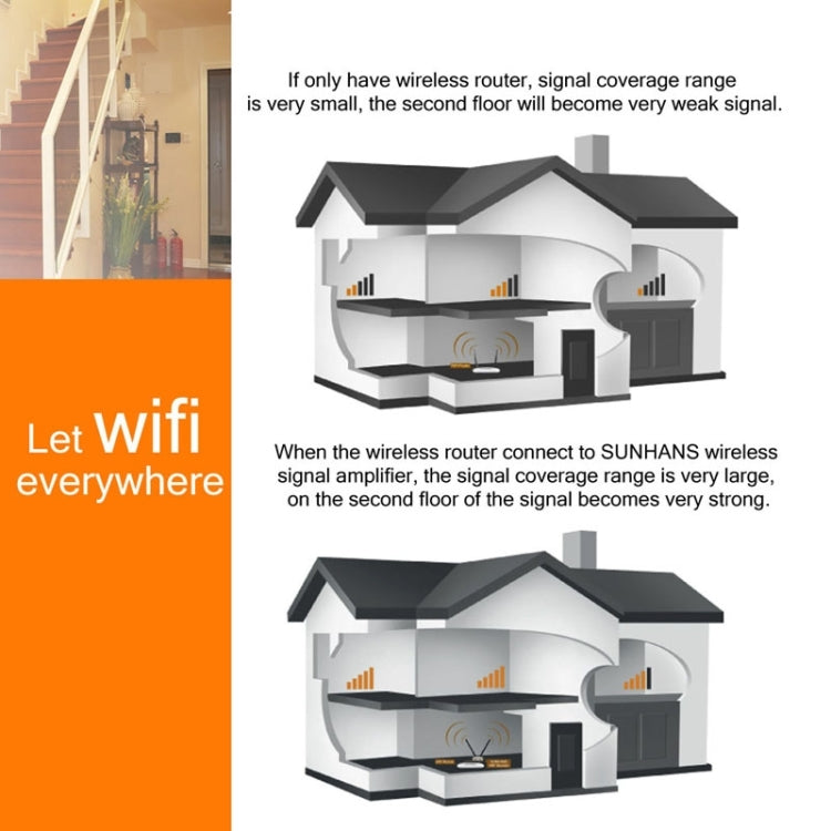 Sunhans SH24BTA-N 35dBm 2.4GHz 3W 11N/G/B WiFi Signal Booster WiFi Amplifier Wireless Repeater(US Plug) - Broadband Amplifiers by PMC Jewellery | Online Shopping South Africa | PMC Jewellery | Buy Now Pay Later Mobicred