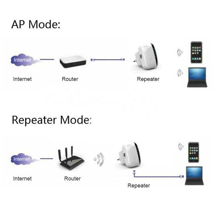 WS-WN560N2 300Mbps Wireless-N WIFI 802.11n Repeater Range Expander, EU Plug - Powerline Network Adapters by PMC Jewellery | Online Shopping South Africa | PMC Jewellery | Buy Now Pay Later Mobicred